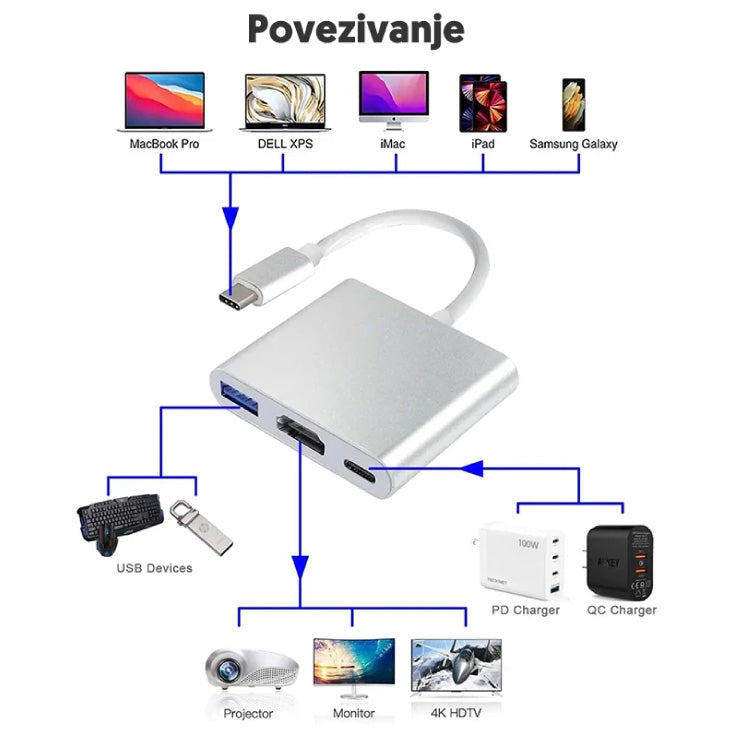3u1 USB HUB, HDMI+USB-A i USB-C(PD)