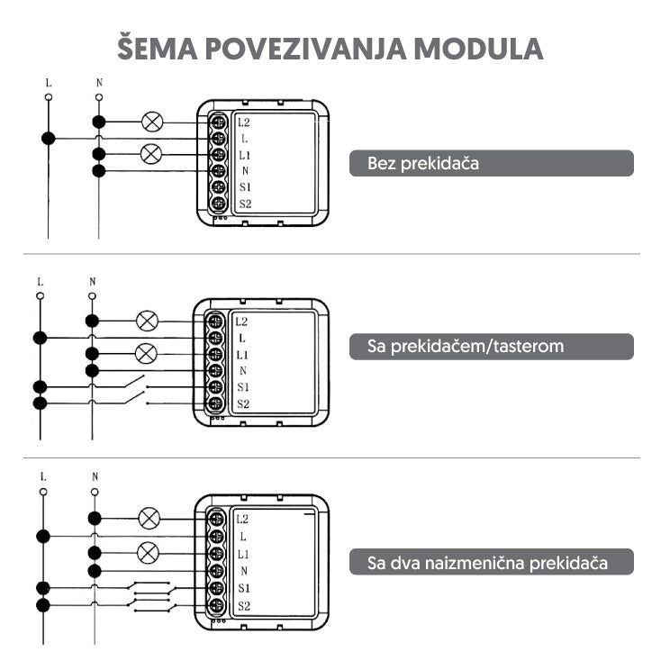 Wi-Fi smart prekidač-modul, 2x5A