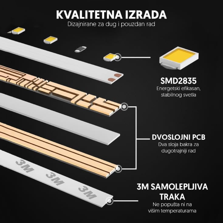 LED traka zelena 60LED/m IP20
