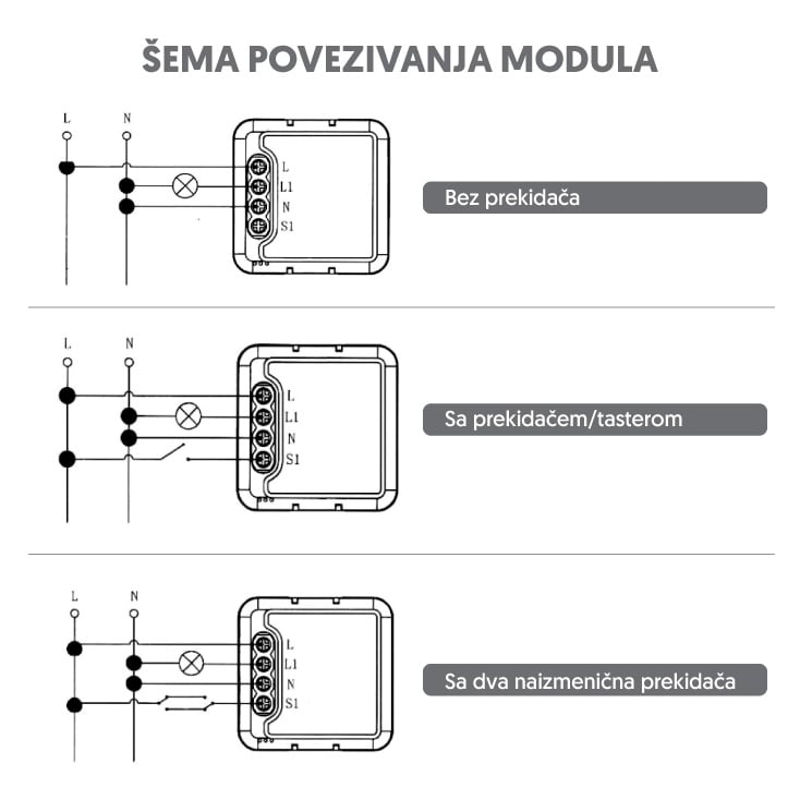 Wi-Fi smart prekidač-modul, 1x10A