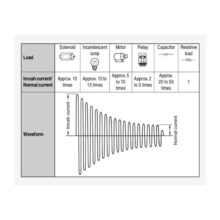 Solid state relej SSR-D4840, 40A/480Vac, Ucnt: DC
