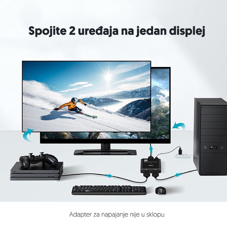 DisplayPort svič V1.4