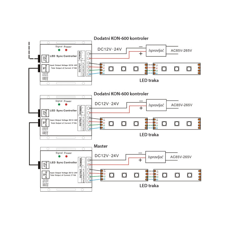 Dodatni kontroler za RGB LED trake 360W