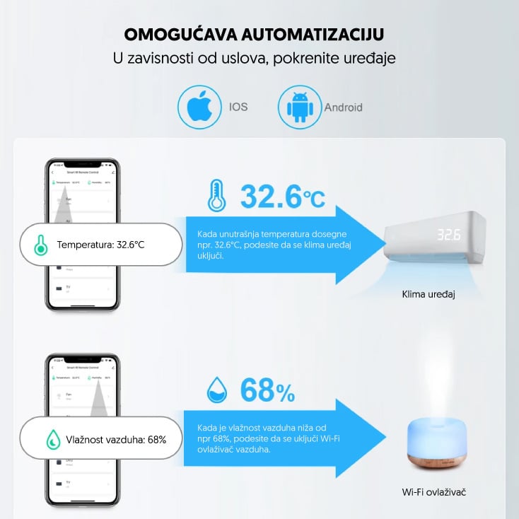 Wi-Fi smart programirajući daljinski upr. klime,TV