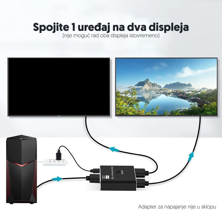 DisplayPort svič V1.4