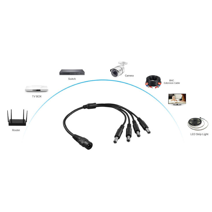 DC kabel