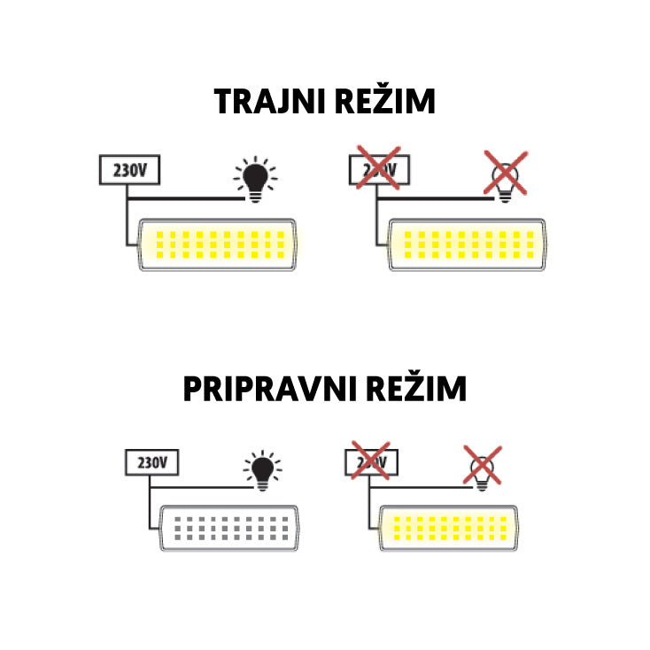 Punjiva LED panik lampa 3W
