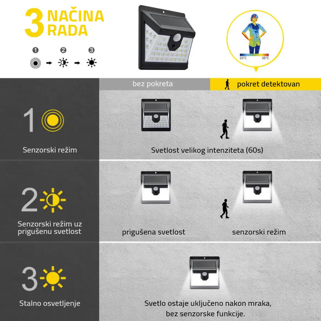 Solarni Reflektor (10 + 5 Gratis ) BESPLATNA POŠTARINA